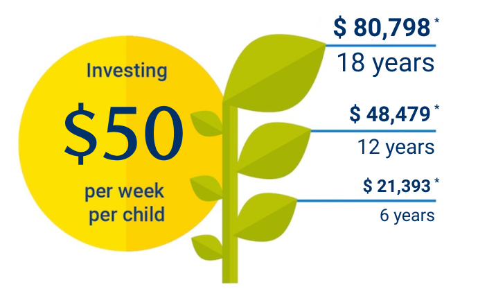 Best RESP plans in Canada