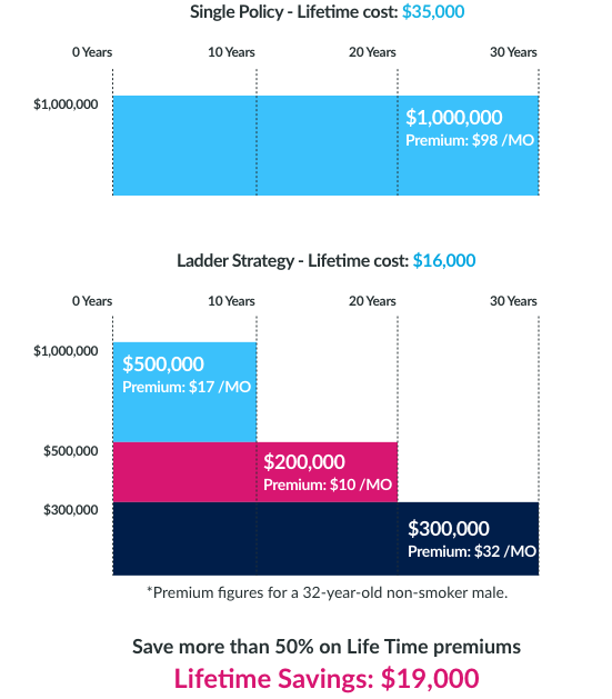 Compare TFSA vs RRSP Canada