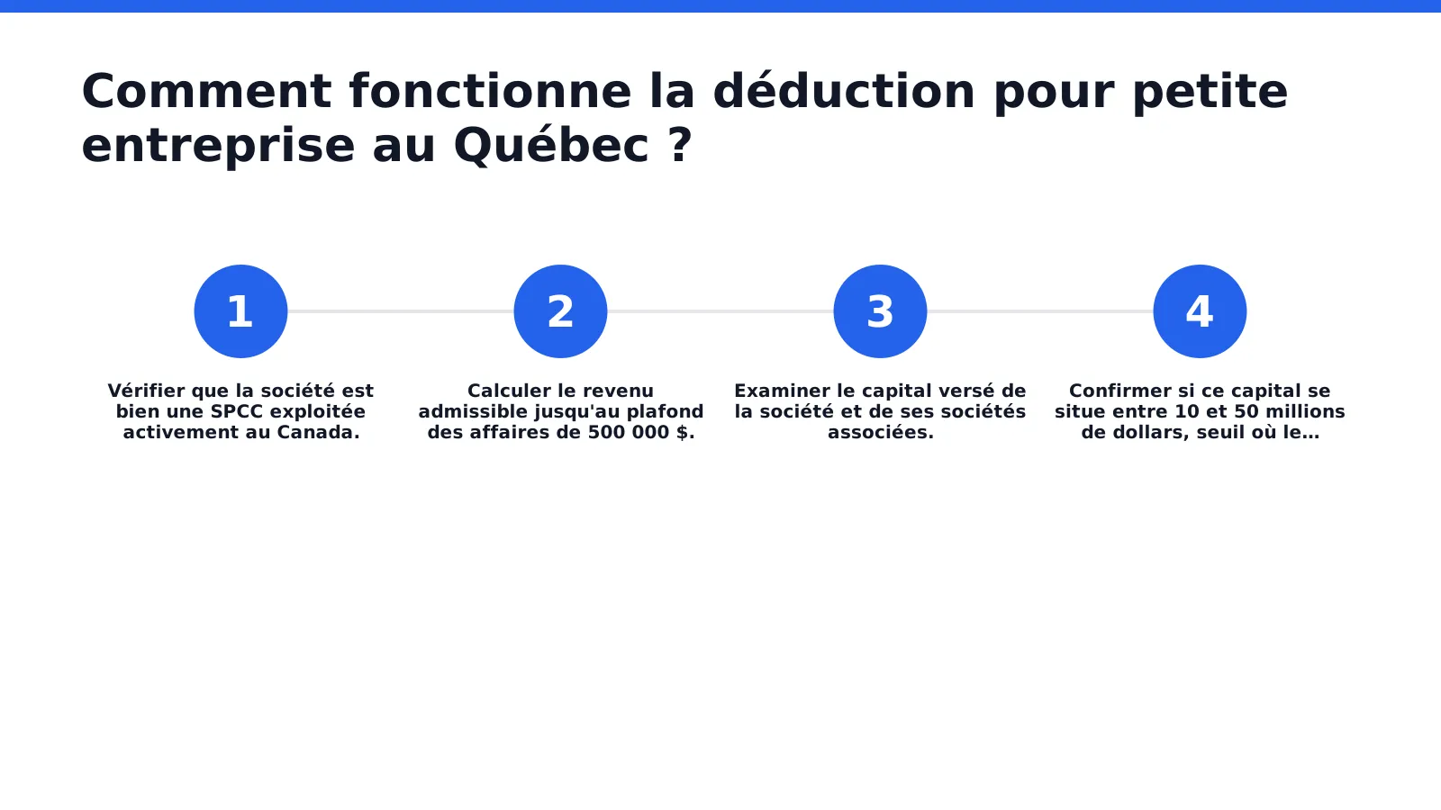 Une société privée sous contrôle canadien, ou SPCC, réduit son taux d'imposition général de 11,5